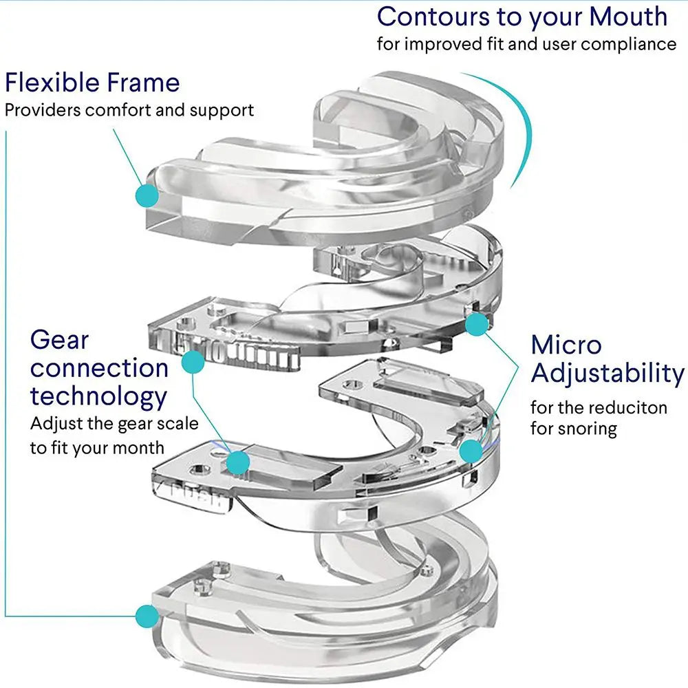 SnoreStop™ - Anti-Snoring Bruxism Mouthguard (50% OFF)